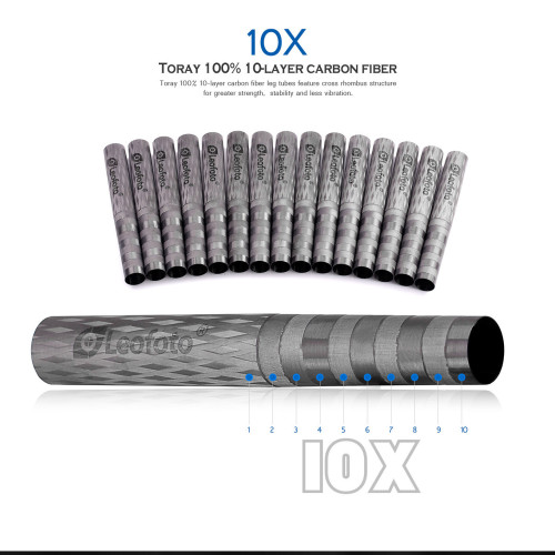 Ranger LS-285C s hlavou LH-36