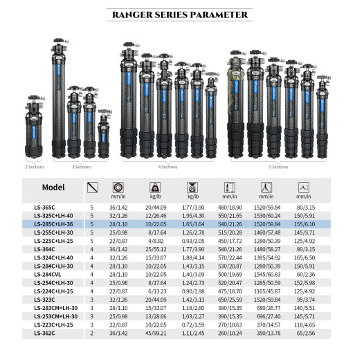 Ranger LS-285C s hlavou LH-36