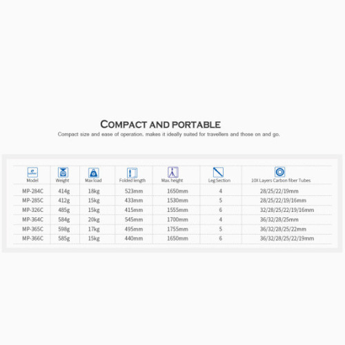 Monopod Leofoto MP-284