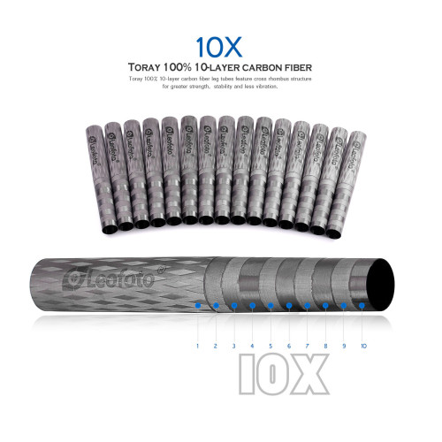 Urban LX-224CT s hlavou XB-32Q