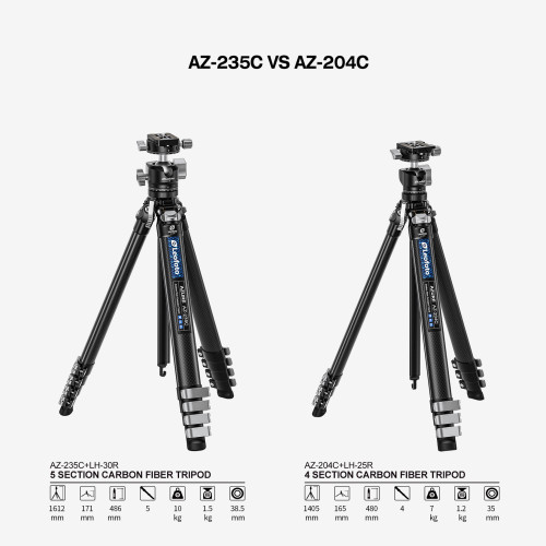 Azure AZ-204C+LH-25R